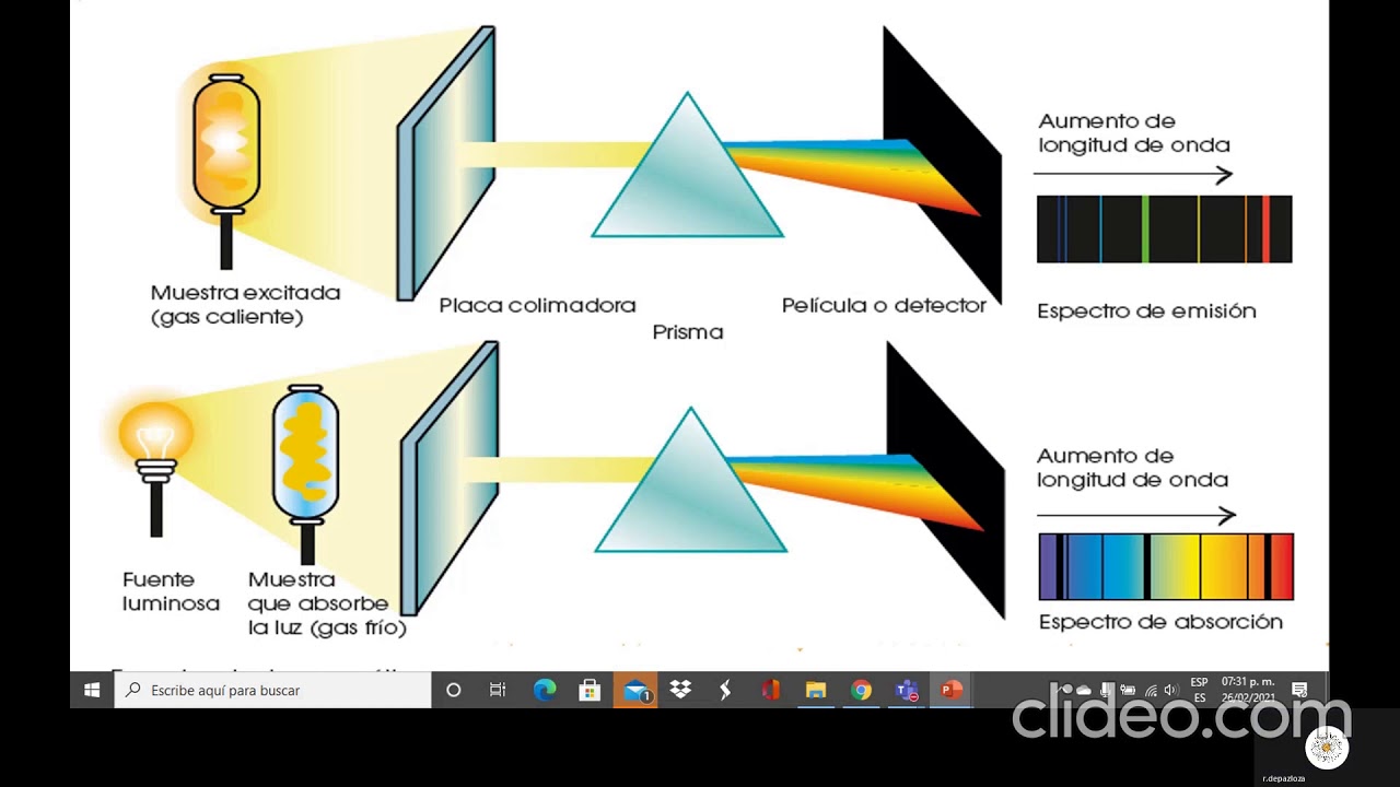 Diferencia entre los espectros atómicos y los espectros moleculares
