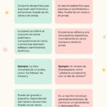 Diferencia entre poesía e hiperpoesía