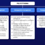 Diferencia entre policitemia primaria y secundaria