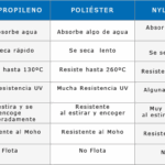 Diferencia entre poliéster y polipropileno