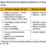 Diferencia entre trastorno bipolar y depresión maníaca