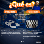 Diferencia entre troquelado y punzonado