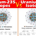 Diferencia entre U 235 y U 238