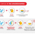 Diferencia entre un agente de suspensión y un agente emulsionante