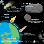 Diferencia entre un asteroide y un meteorito