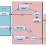 Diferencia entre un ayudante y una biblioteca en CodeIgniter