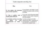 Diferencia entre un blog y un foro