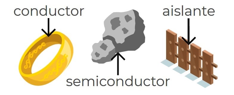 Diferencia entre un conductor un semiconductor y un aislante