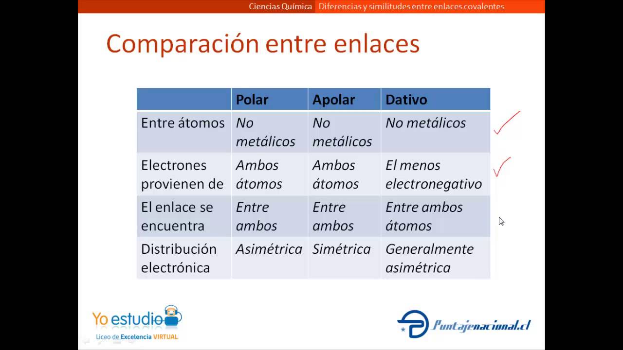 Diferencia entre un enlace covalente y un enlace dativo