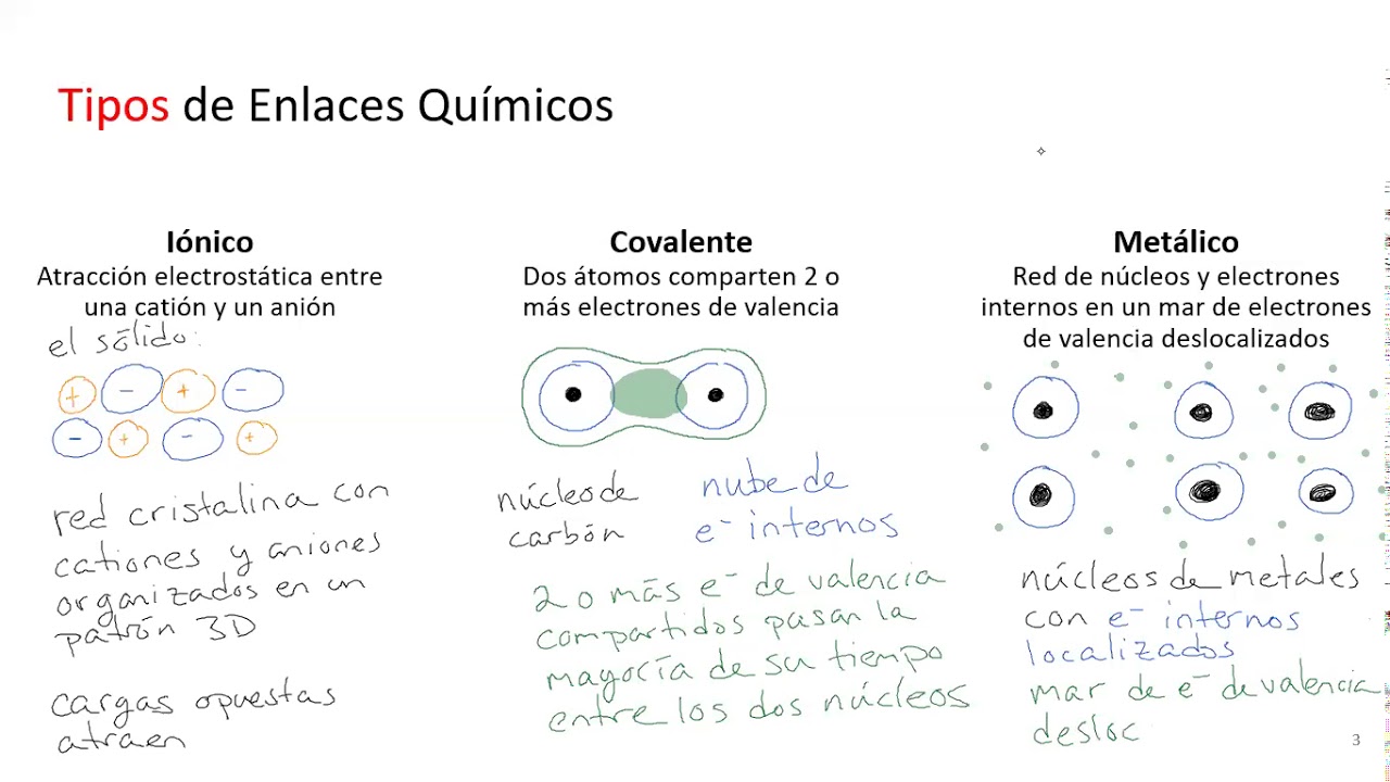 Diferencia entre un enlace localizado y deslocalizado