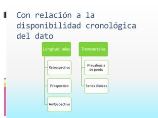 Diferencia entre un estudio longitudinal y un estudio transversal